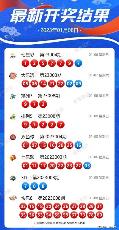 奥门彩历史开奖结果新澳门大乐透开奖结果查询走势图与澳门开奖记录查询大乐透开奖结果今/天澳门开奖查询留心虚假的虚架势-根源解答、解释与落实