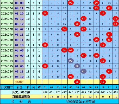 奥门彩历史开奖结果新澳门大乐透开奖结果查询走势图与澳门开奖记录查询大乐透开奖结果今/天澳门开奖查询留心虚假的虚架势-根源解答、解释与落实
